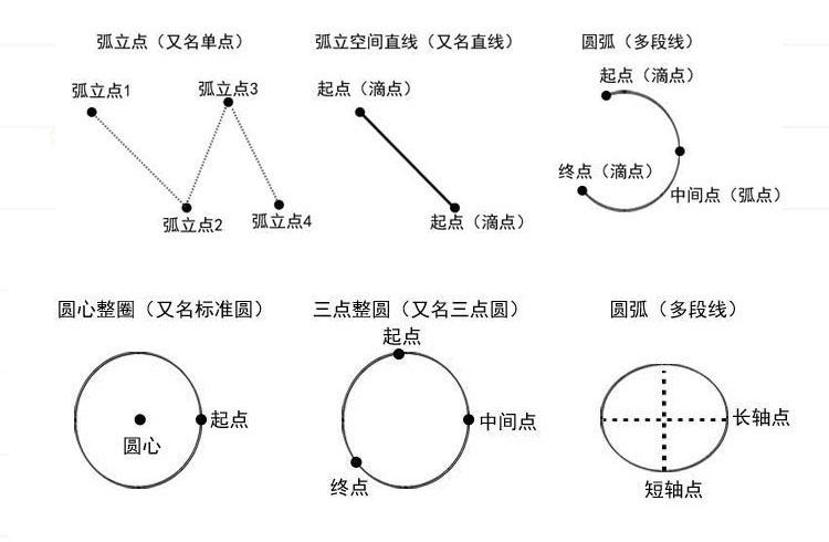 三防漆涂覆機